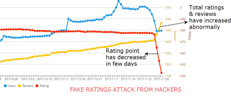 Ratings Point Decrease Demonstration - Copy